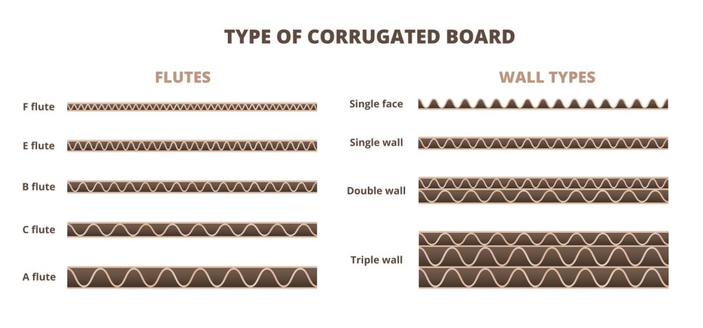 TYPE OF CORRUGATED CARDBOARD